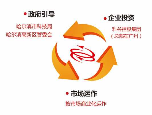 運(yùn)營模式